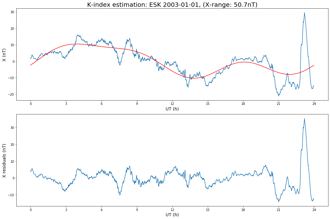 ../_images/2-K-Index-Calculation_12_0.png