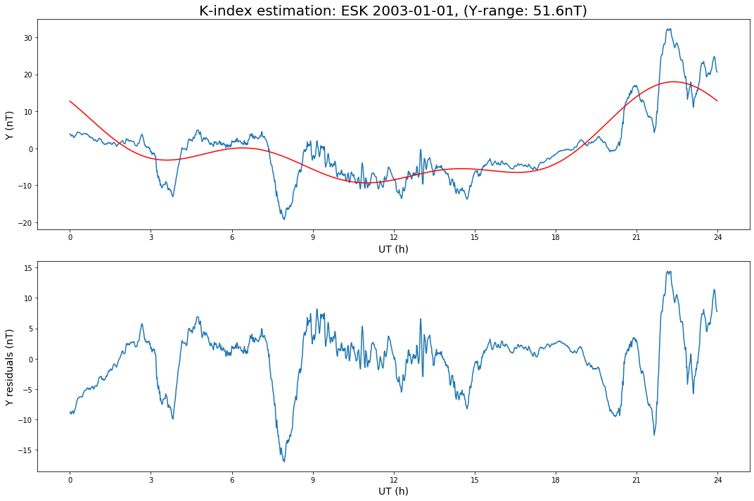 ../_images/2-K-Index-Calculation_14_0.png