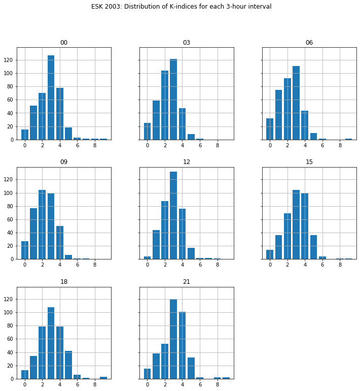 ../_images/2-K-Index-Calculation_22_1.png