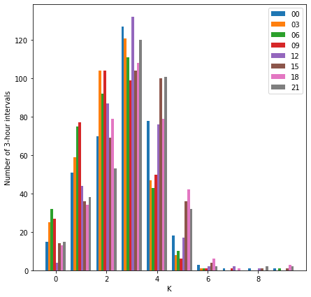 ../_images/2-K-Index-Calculation_24_1.png