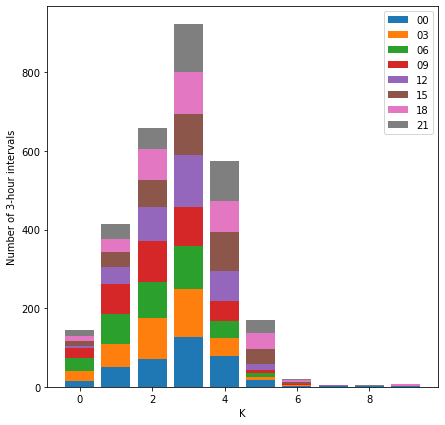 ../_images/2-K-Index-Calculation_26_1.png