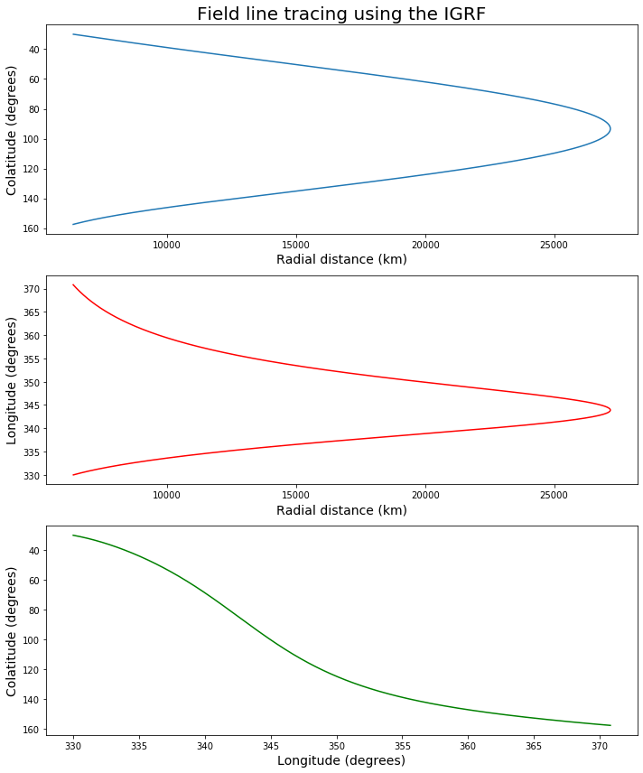 ../_images/3-Magnetic-Field-Line-Tracing_12_0.png