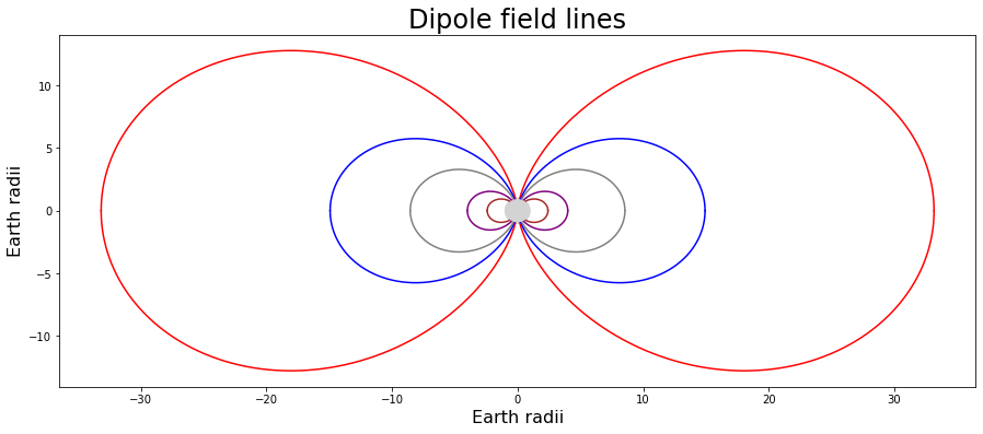 ../_images/3-Magnetic-Field-Line-Tracing_7_0.png