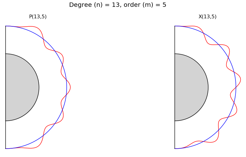 ../_images/4-Spherical-Harmonic-Models-1_7_0.png